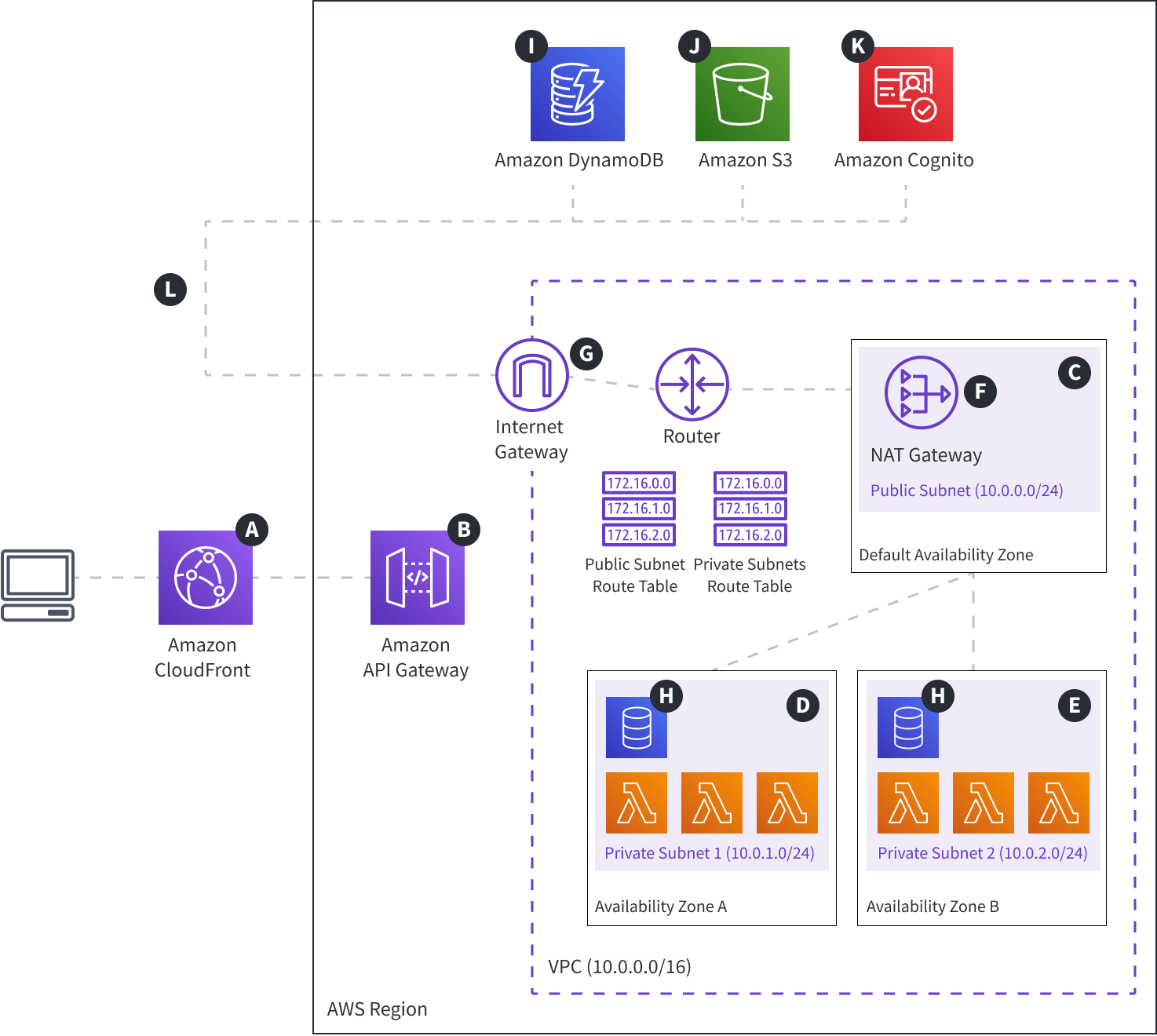 Webiny Cloud Infrastructure - API - Custom VPC